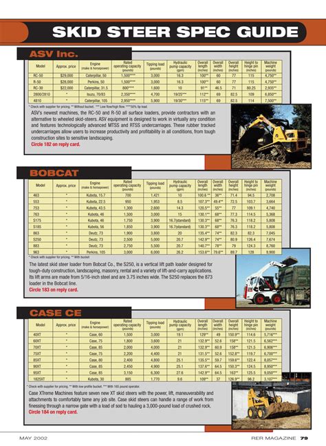 cat skid steer models|cat skid steer size chart.